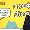 графіки бінанс
