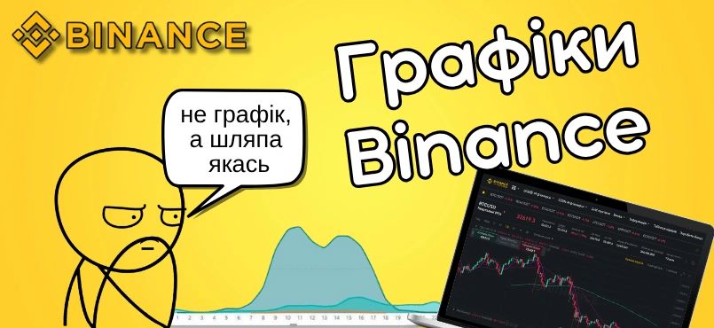 графіки бінанс